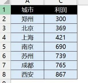 这个漂亮的“跑道图” ，是怎么用Excel做出来的！