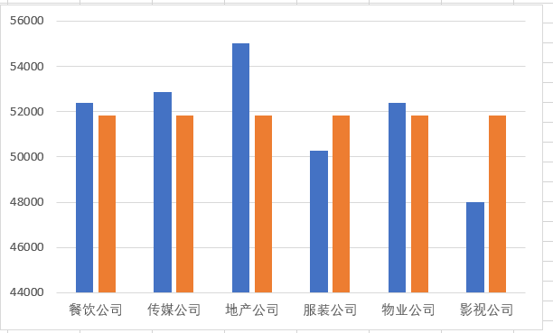 ​Excel教程：困扰了我一年的问题解决了，透视表中可以插入组合图