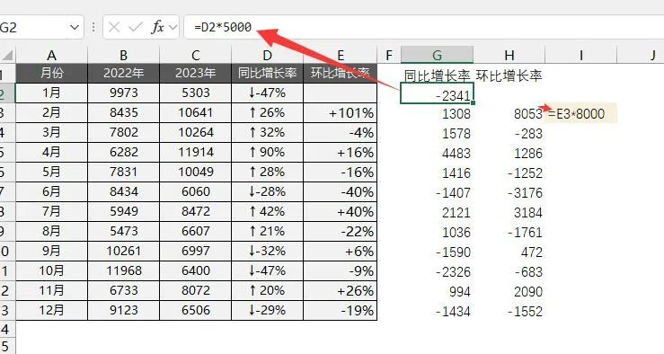 同比、环比图表怎么做？No.1漂亮的Excel双层数据分析图来了！