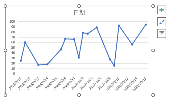 双十一之前，来做个30天价格走势图