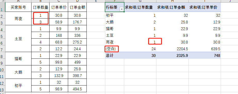 Excel教程：数据透视表小白避坑指南【实用收藏】