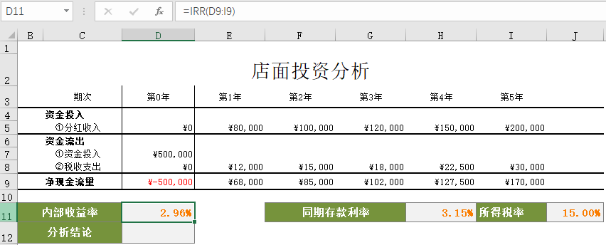 Excel教程：仅用一个函数搞定投资可行性分析