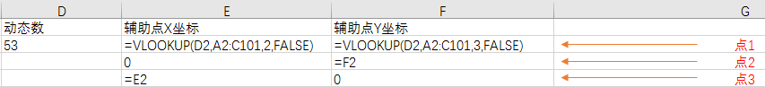 Excel教程：动态交互式折线图,让你的数据呈现不再单调！