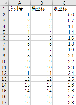 Excel教程：动态交互式折线图,让你的数据呈现不再单调！