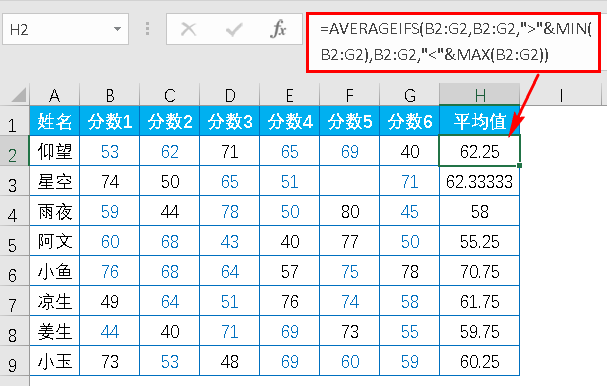 Excel教程：用这个函数去掉最高分和最低分求平均值，爽！