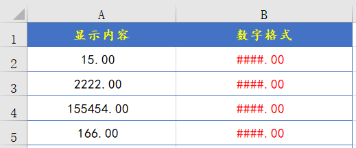 Excel自定义格式，全都会的请举手