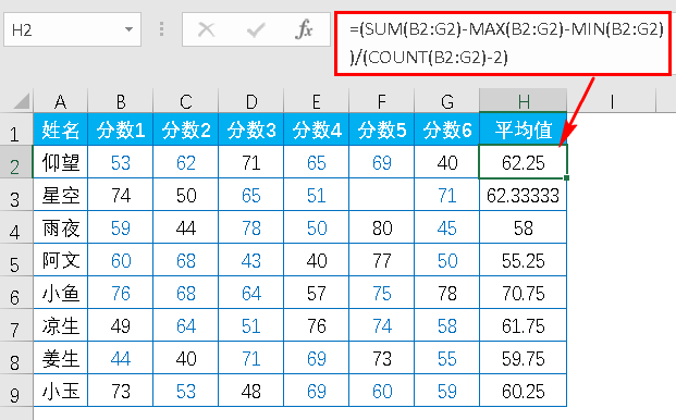 Excel教程：用这个函数去掉最高分和最低分求平均值，爽！