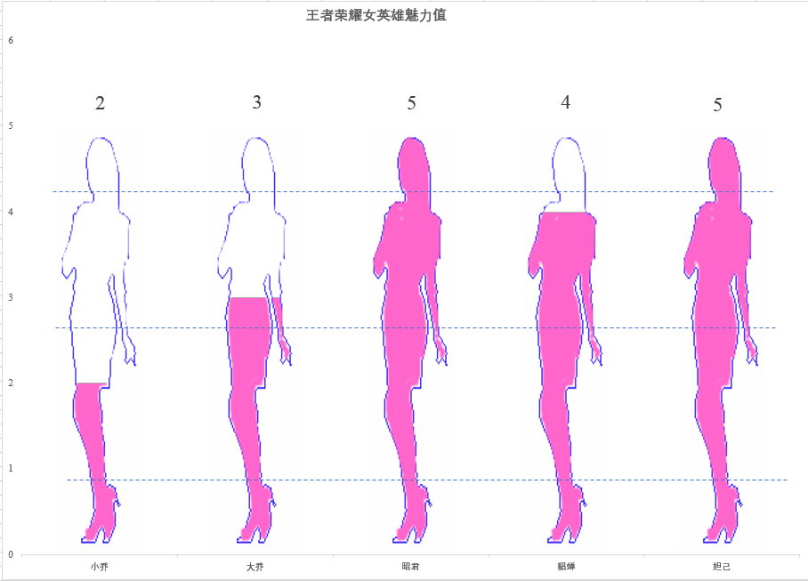 Excel教程：不一样的人形柱状图