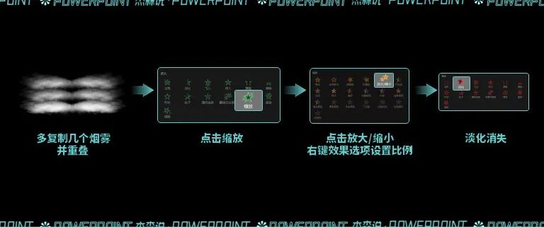 这个PPT动画，雷军反反复复用了十几年，好在哪？（附PPT模板源文件）