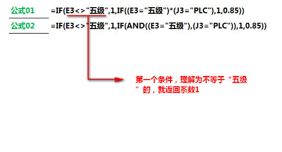 Excel教程：只要你逻辑搞清楚，IF函数很简单！