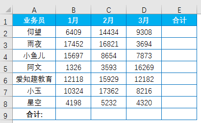 Excel教程：最经典的求和公式，别说你还不会 Excel神技能!