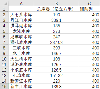 同事在表格中插入了水缸图，瞬间让我的图表低了一级！