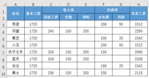 Excel教程：即学即会的excel技巧