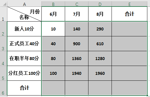 Excel教程：Excel表格必备五大技能