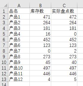 Excel教程：8个操作，看你是excel小白还是大神