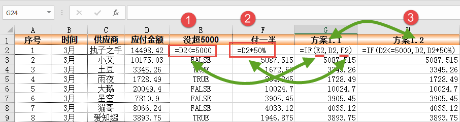 Excel教程：最实用IF函数教程