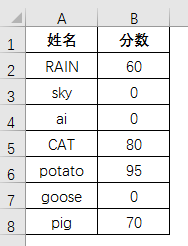 Excel教程：Excel高级替换，全会算你厉害