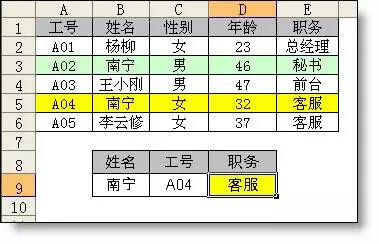 工作再忙，都要学会这14个Excel万能公式！