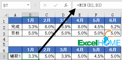 这样的柱形图，1.5%的人还不会