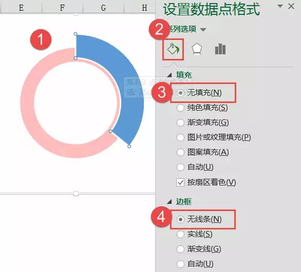 百分比圆环图，其实很简单