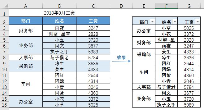 Exce教程：最全合并单元格问题集（建议收藏）