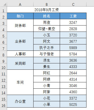 Exce教程：最全合并单元格问题集（建议收藏）