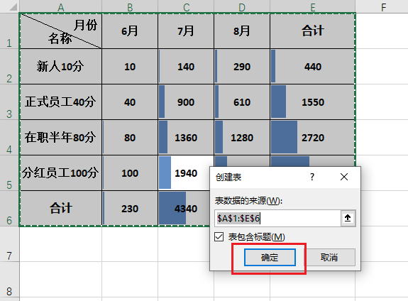 Excel教程：Excel表格必备五大技能