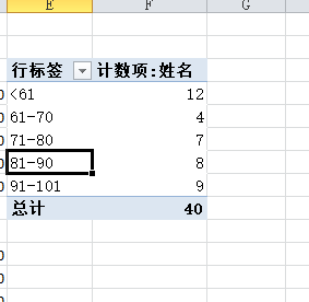 Excel教程：厉害了！数据透视表分段统计人数只需几秒