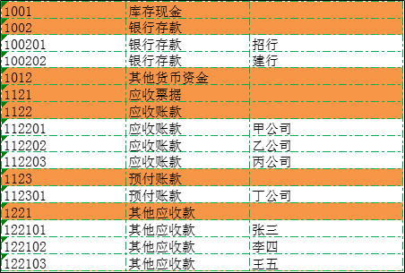 Excel教程：一步一步教你制作科目余额表