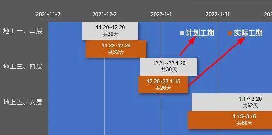 你做的甘特图太low了，这才是最完美的施工进度图！