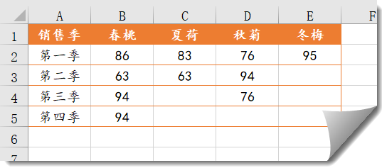 SUMIF函数的这两个另类用法，挺好