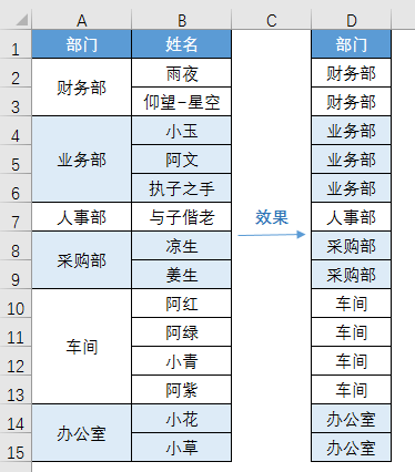 Exce教程：最全合并单元格问题集（建议收藏）