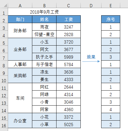 Exce教程：最全合并单元格问题集（建议收藏）