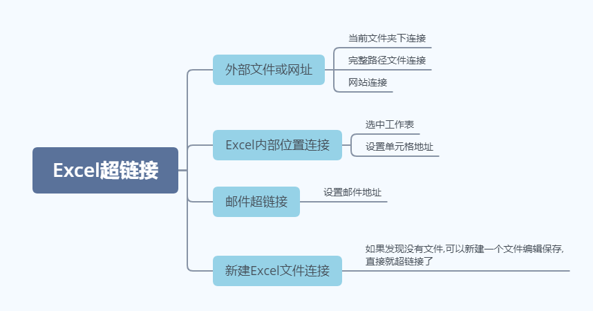 Excel教程：超链接详解