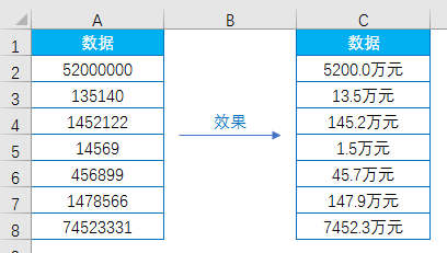 Excel教程：好玩的自定义格式，你会吗？