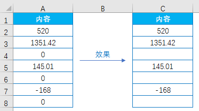 Excel教程：好玩的自定义格式，你会吗？