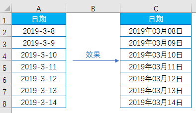 Excel教程：好玩的自定义格式，你会吗？