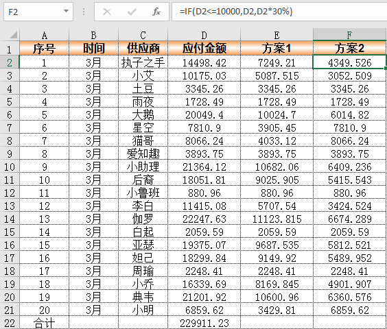 Excel教程：最实用IF函数教程