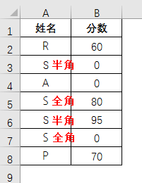 Excel教程：Excel高级替换，全会算你厉害