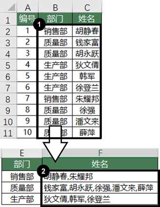 这个函数比嵌套公式好用3倍，你真的很需要……