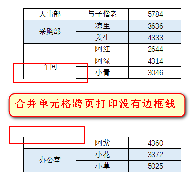 Exce教程：最全合并单元格问题集（建议收藏）