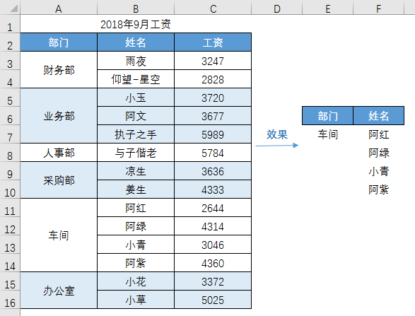 Exce教程：最全合并单元格问题集（建议收藏）