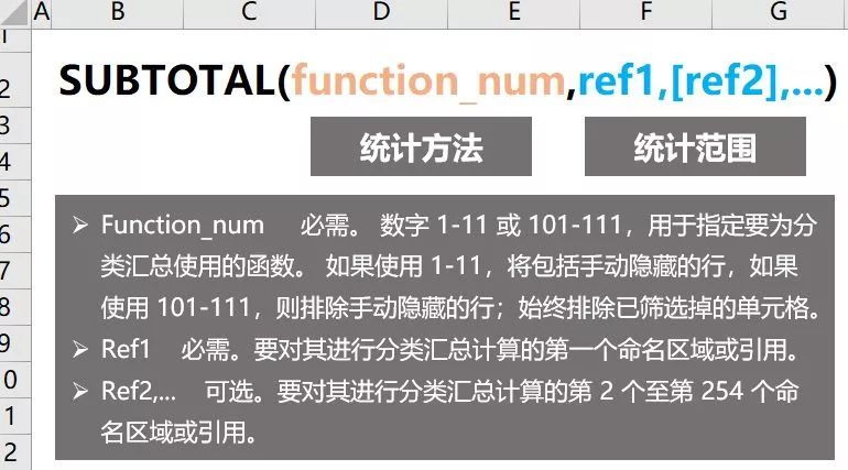 Excel教程：万能函数SUBTOTAL 狂拽炫酷吊炸天！