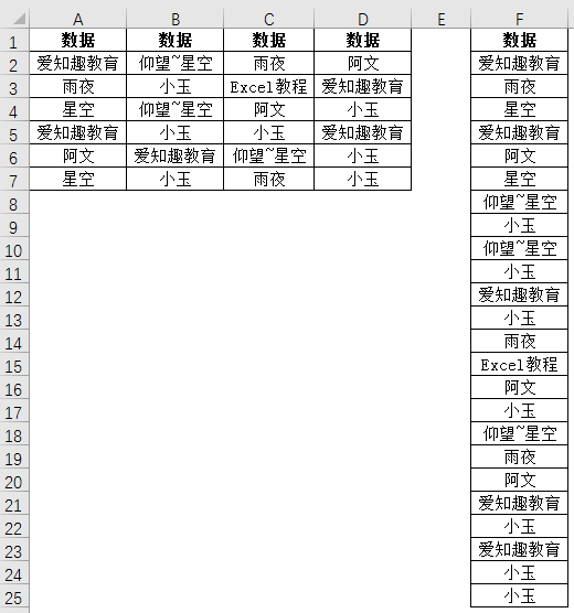 Excel教程：一招搞定多列数据去重