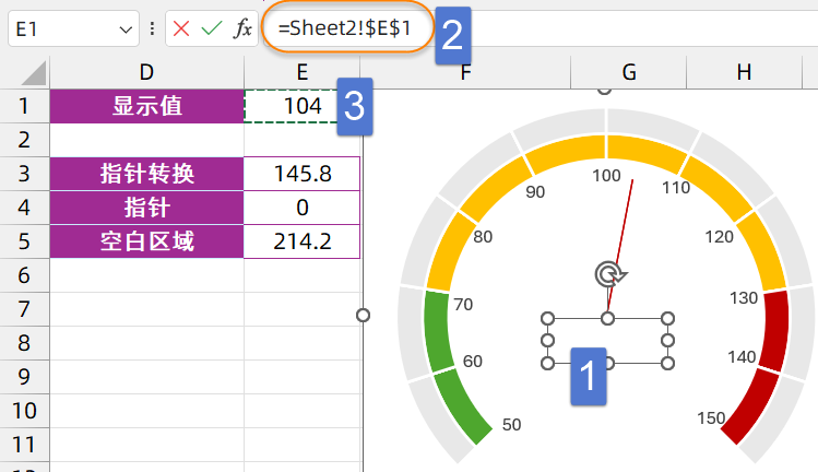 Excel仪表盘图表