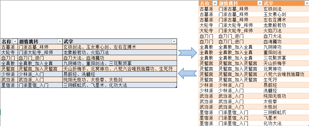 Excel教程：PQ神功:数据之合分