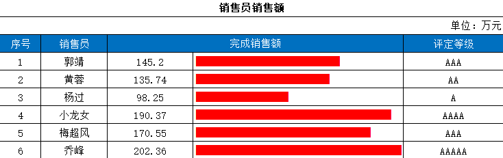 Excel教程：巧用函数进行数据可视化分析