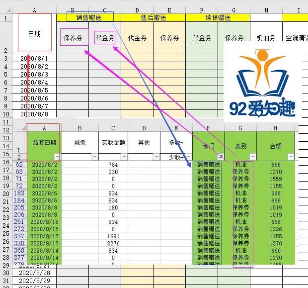 Excel教程：我这问题用Sumifs函数真的不行