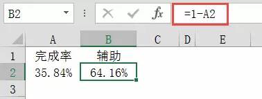 百分比圆环图，其实很简单