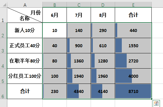 Excel教程：Excel表格必备五大技能